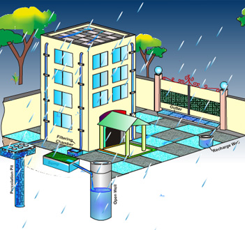 Guaranteed GROUND WATER ENGINEERS,Groundwater Survey,Groundwater Exploration,Borewell Repairing Services,Borewell Contractors,Groundwater Management Consultant,Drilling Contractor,Yield Test Borewell,Water Diviner,Hydrogeological Survey,De-watering Groundwater,Rainwater Harvesting in Chennai,Tamilnadu & India